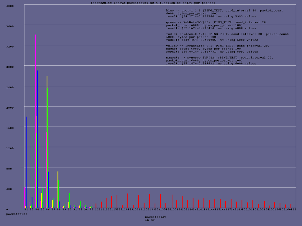 ping_20ms_100bytes2