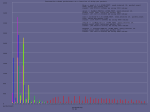 testresults for Win7 to WinXP (internet 2000dsl) (Version 0.6)