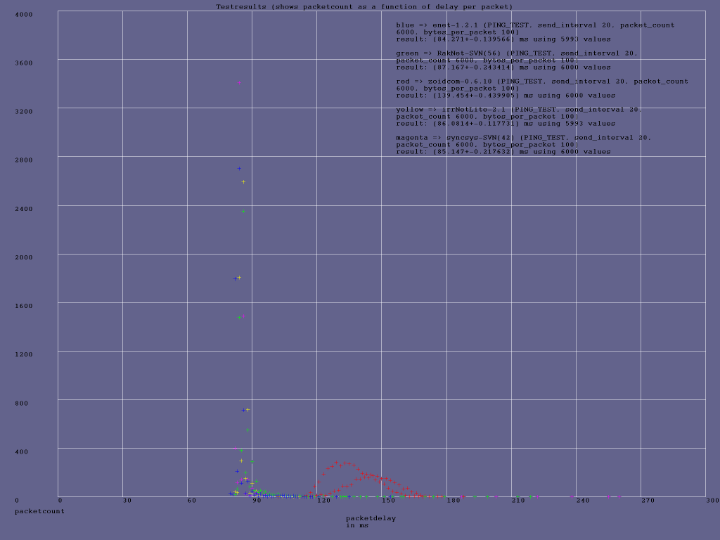 ping_20ms_100bytes1