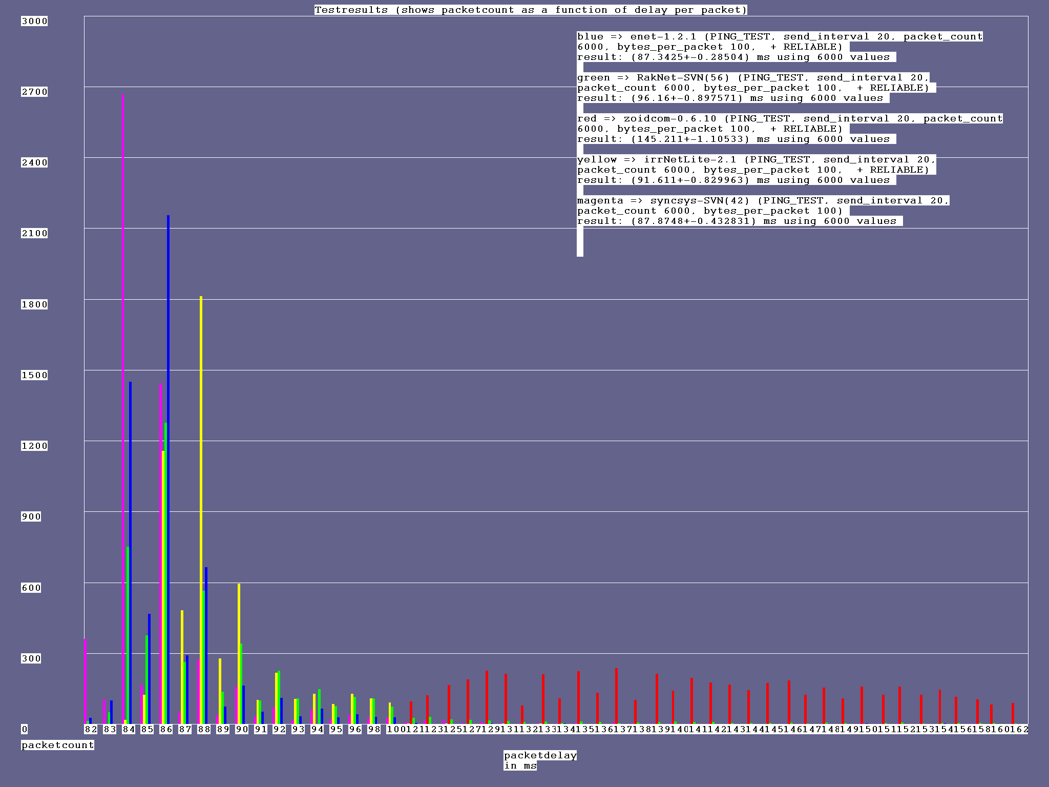 ping_20ms_100bytes_reliable2