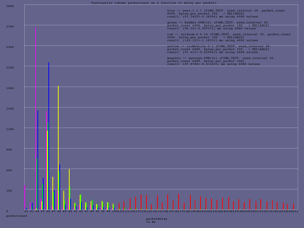 ping_20ms_100bytes_reliable2