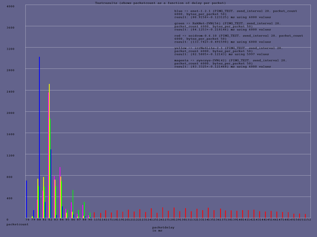 ping_20ms_50bytes2