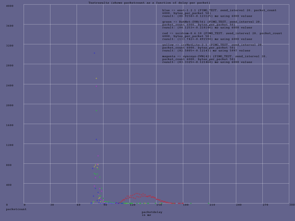 ping_20ms_50bytes1