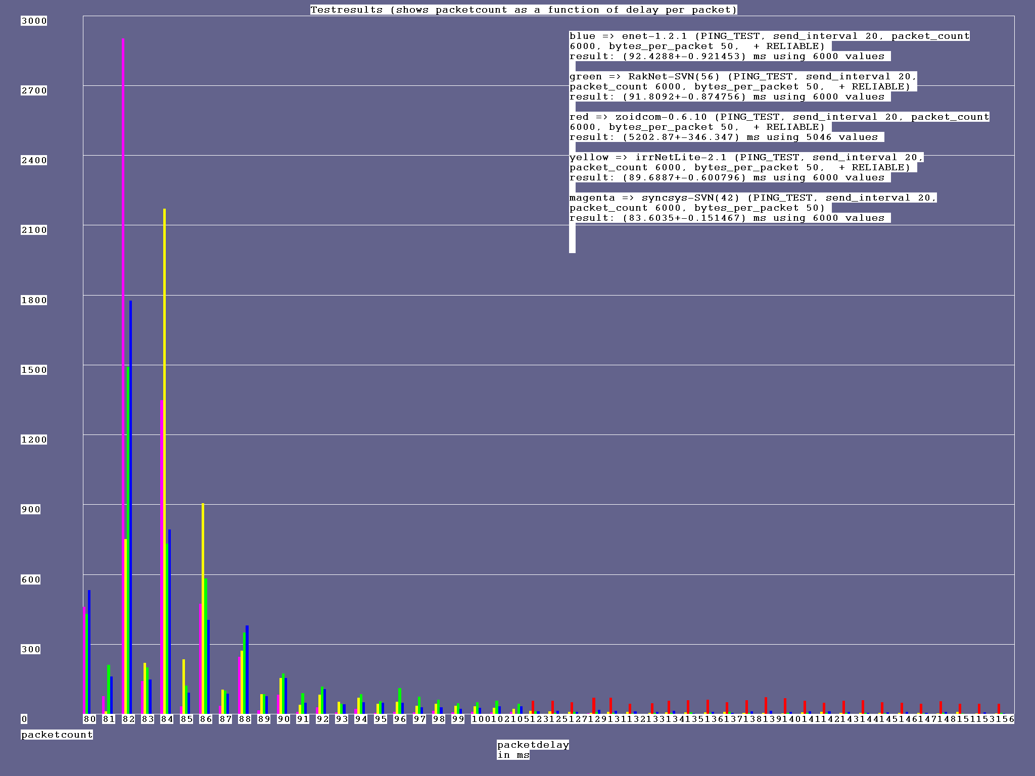 ping_20ms_50bytes_reliable2