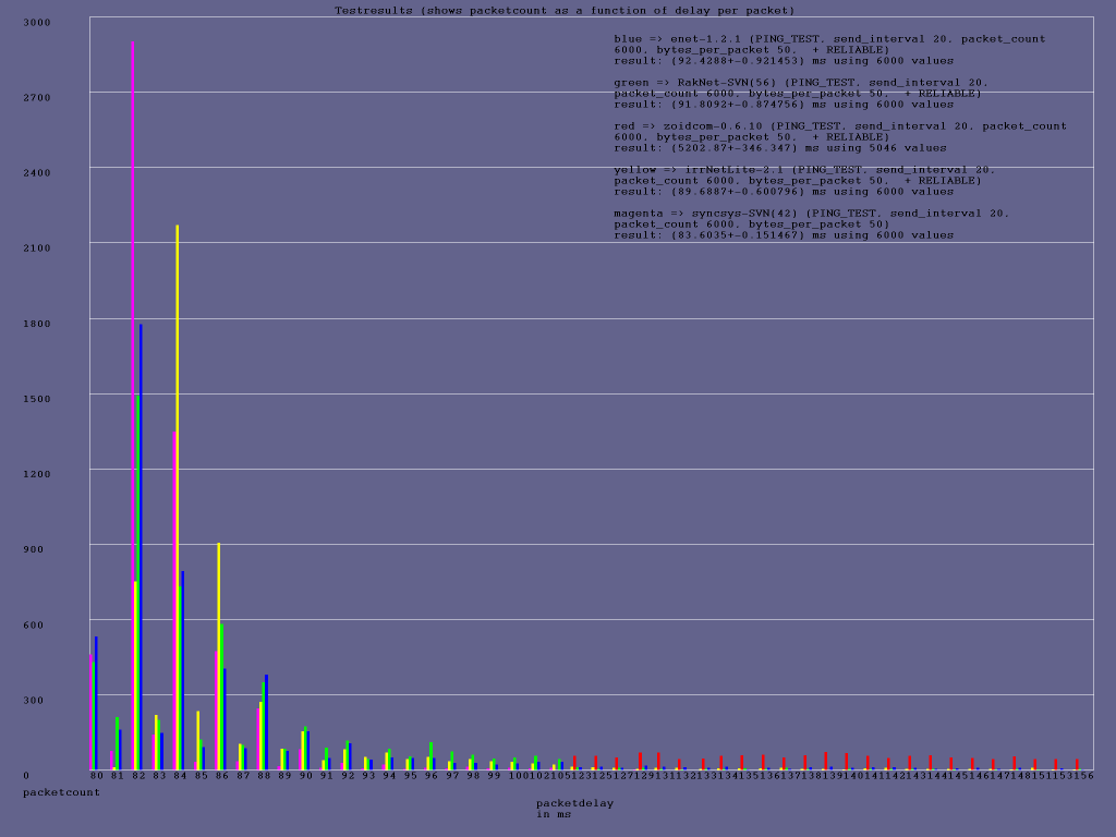 ping_20ms_50bytes_reliable2