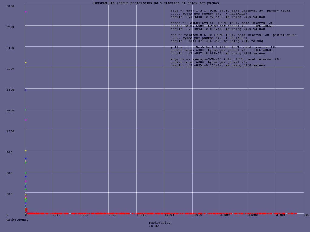 ping_20ms_50bytes_reliable1