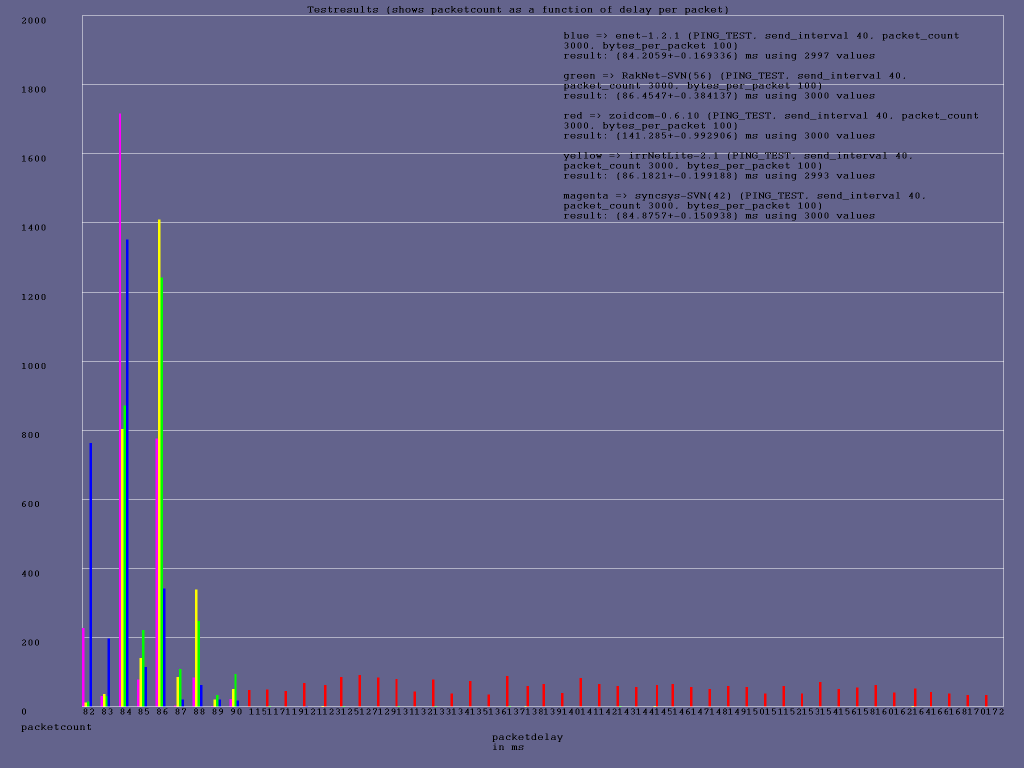 ping_40ms_100bytes2