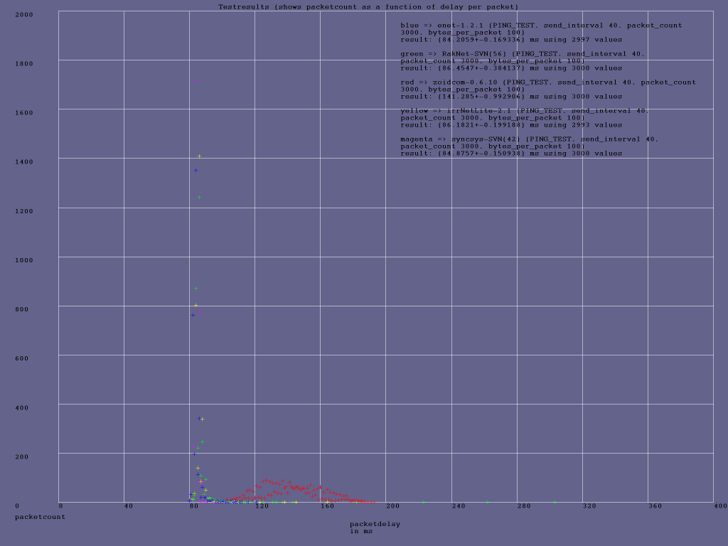 ping_40ms_100bytes1