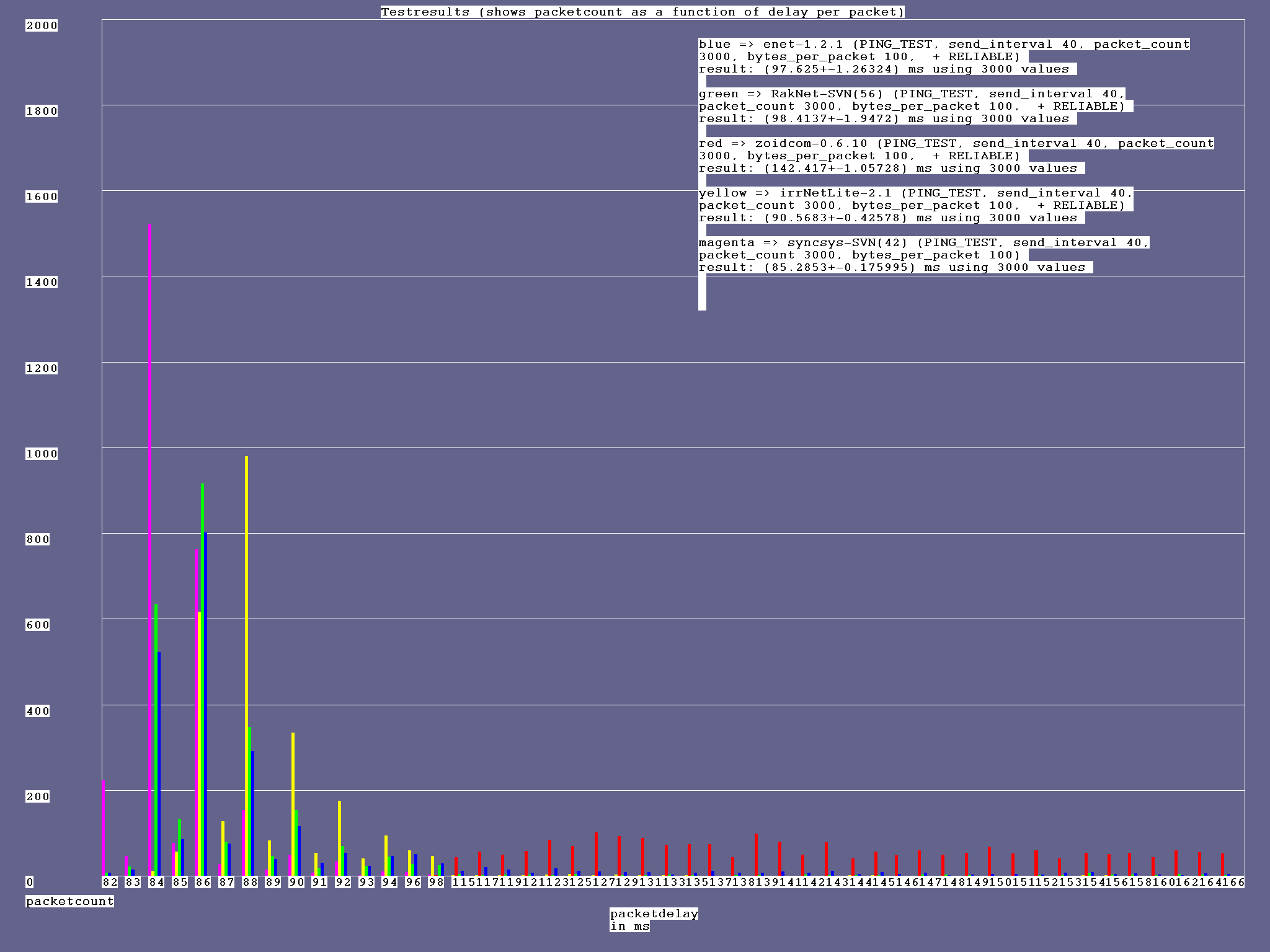 ping_40ms_100bytes_reliable2