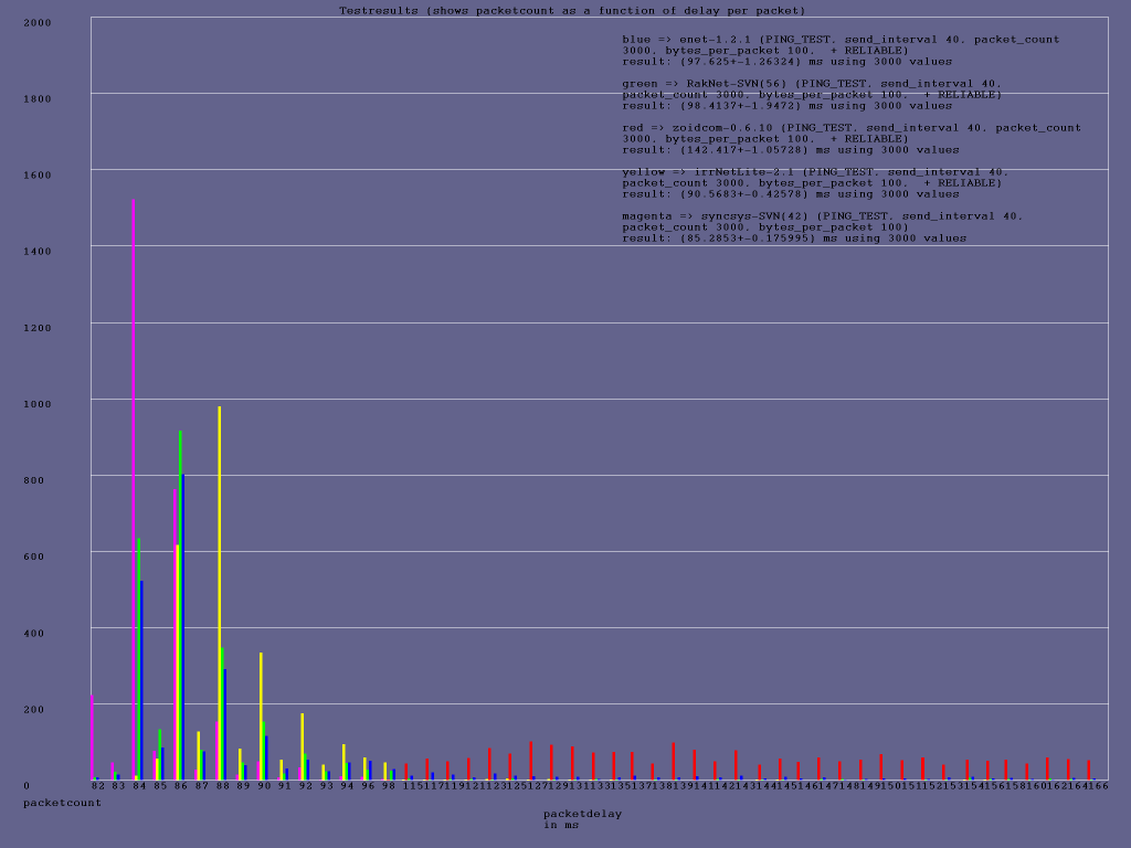 ping_40ms_100bytes_reliable2