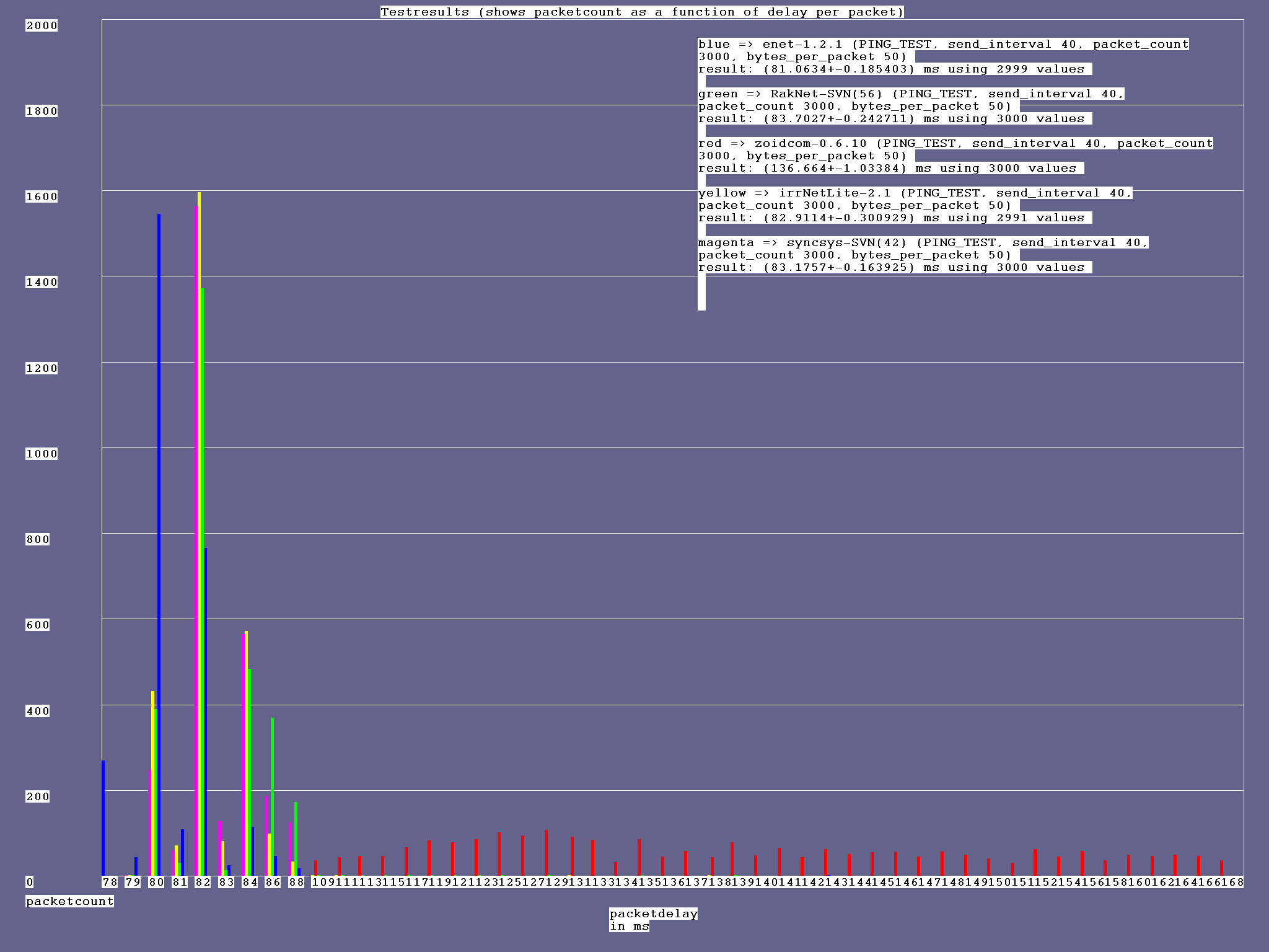 ping_40ms_50bytes2