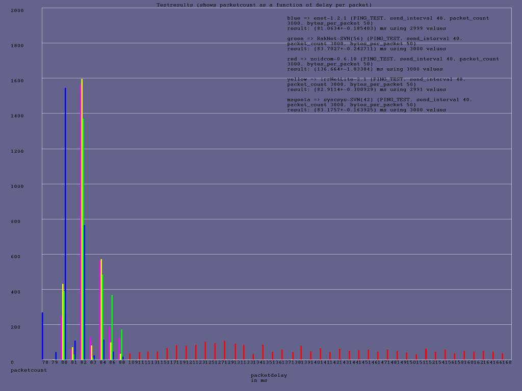 ping_40ms_50bytes2