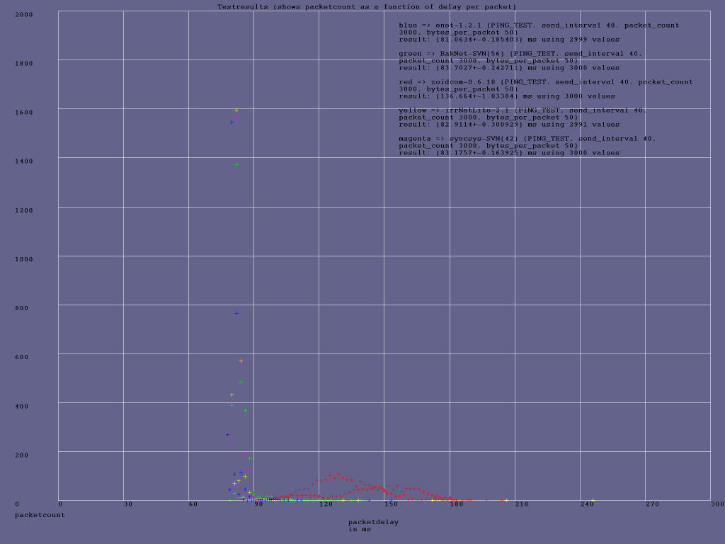 ping_40ms_50bytes1