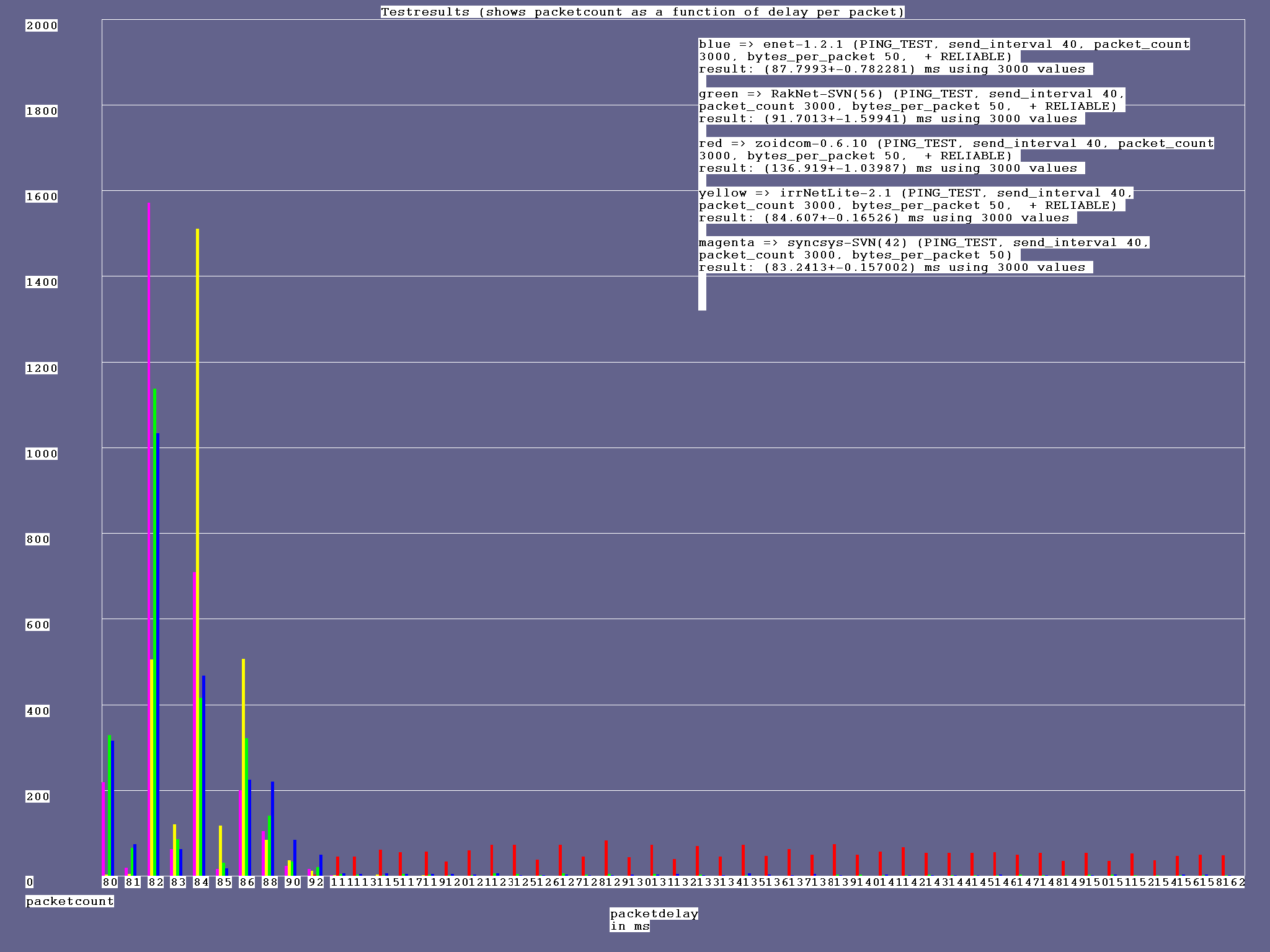 ping_40ms_50bytes_reliable2