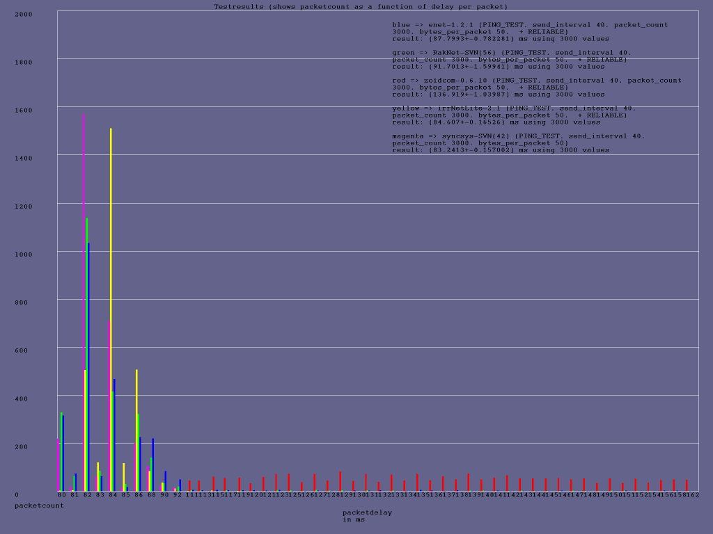 ping_40ms_50bytes_reliable2