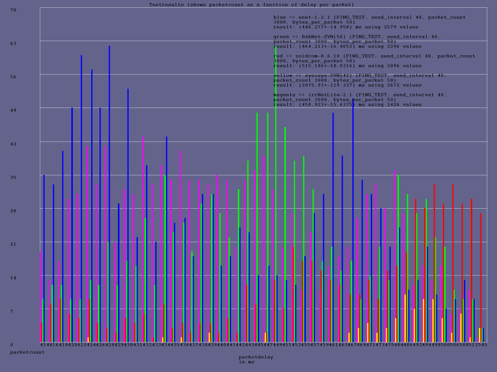 ping_all_20ms_50bytes2