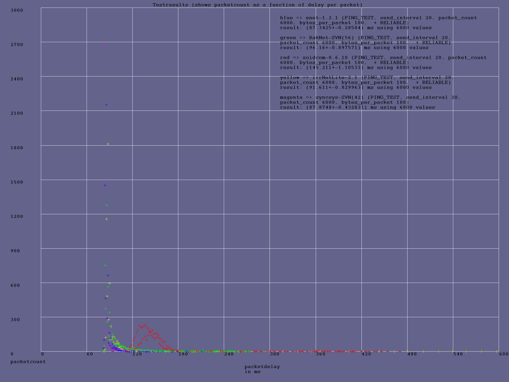 ping_20ms_100bytes_reliable1