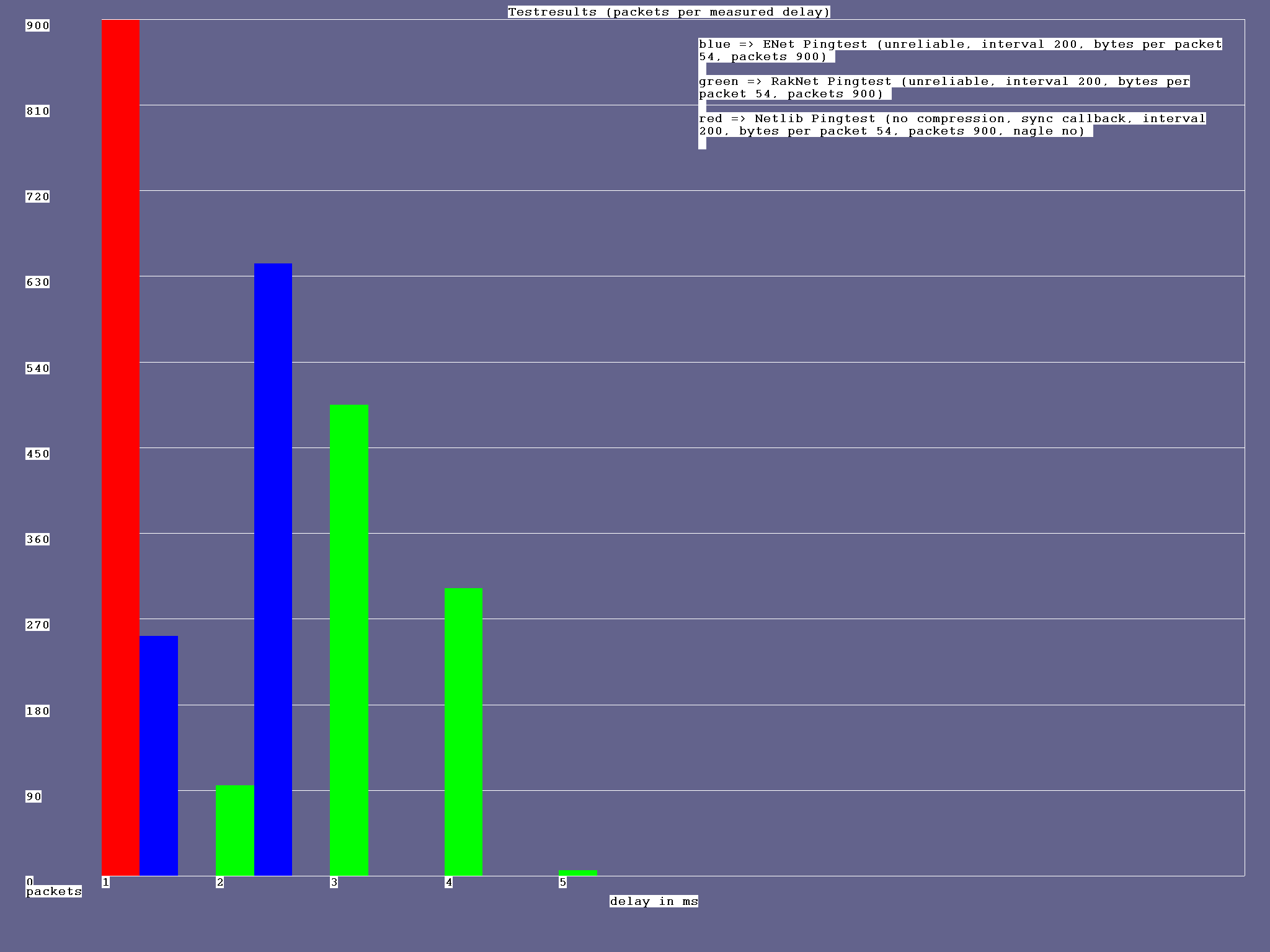 result_200ms_50bytes