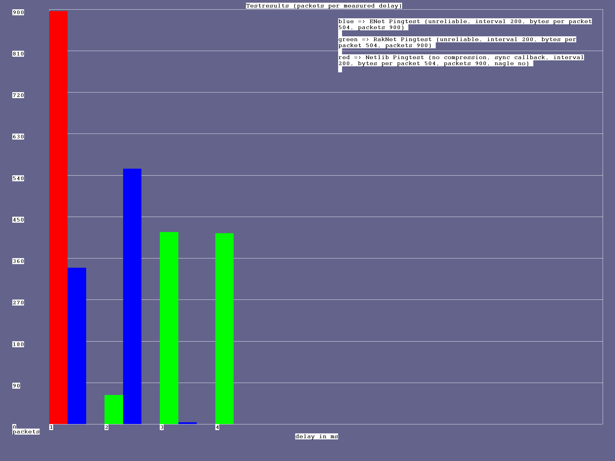 result_200ms_500bytes