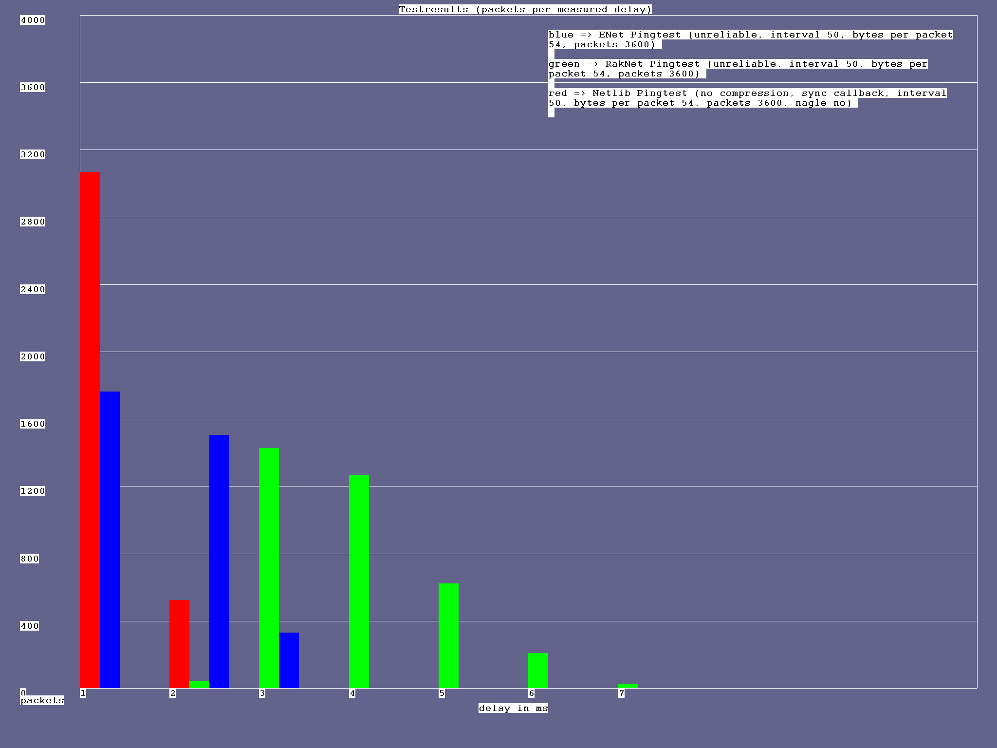 result_50ms_50bytes