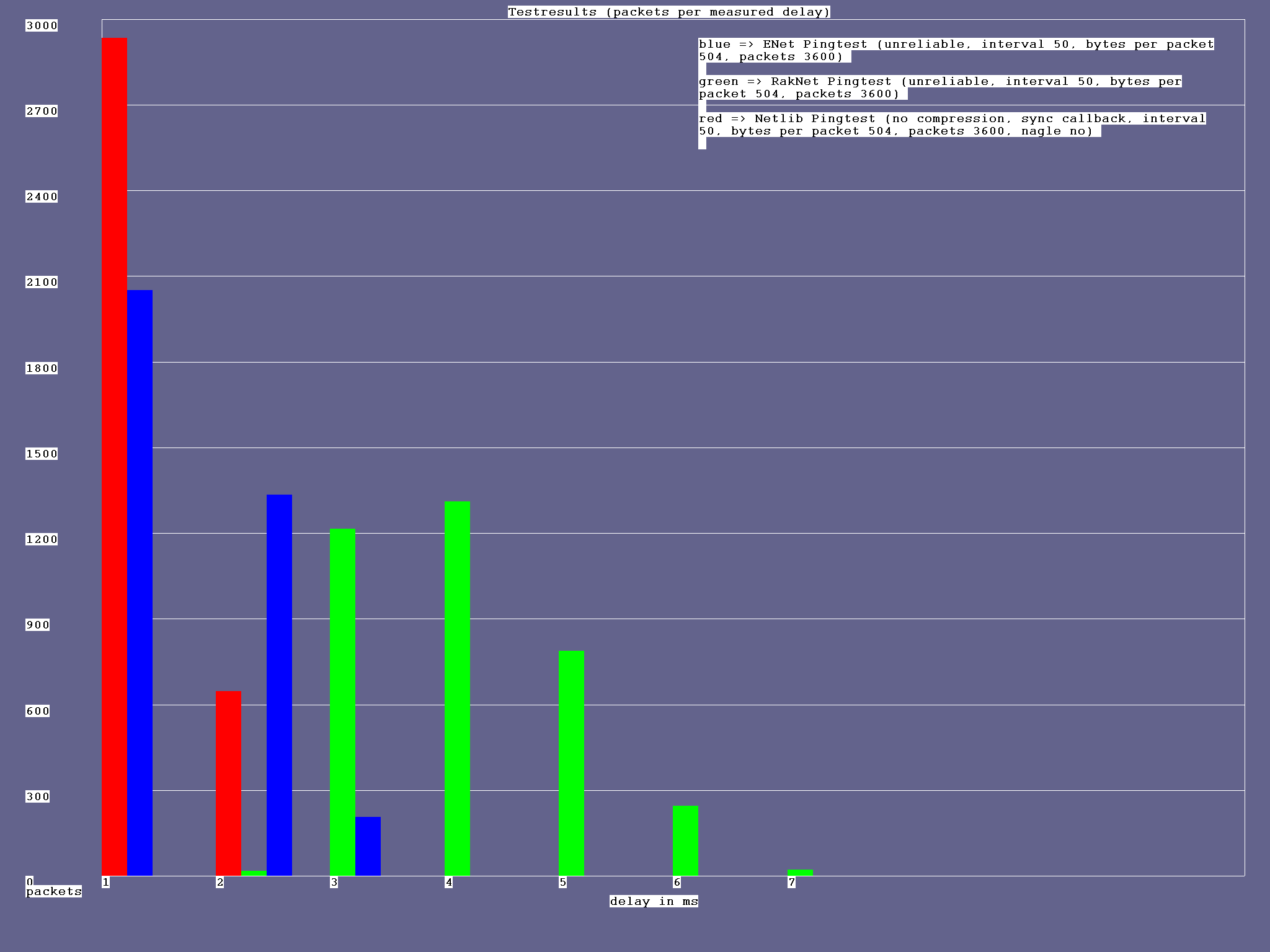 result_50ms_500bytes