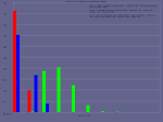 result_200ms_500bytes