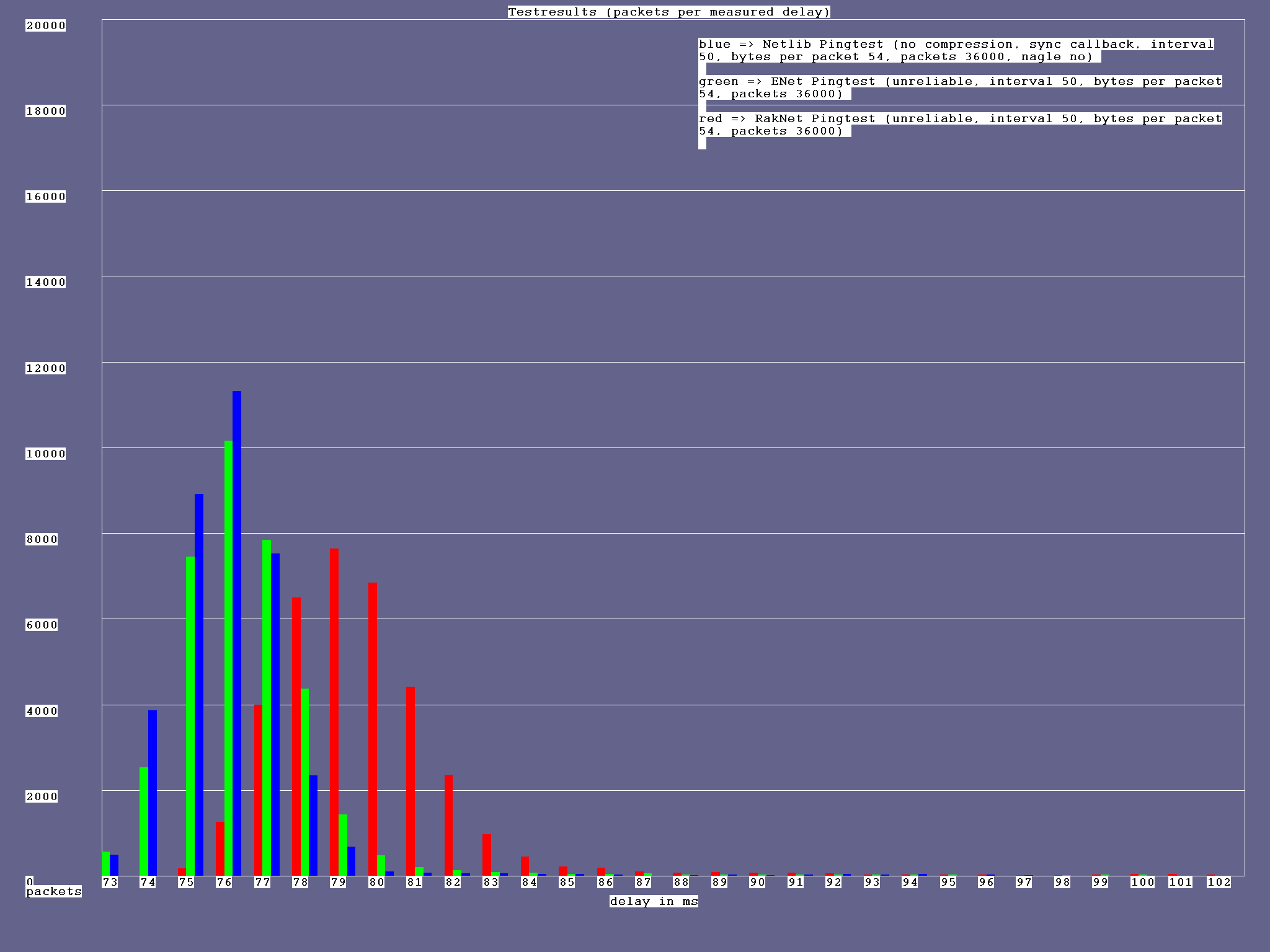 result_50ms_50bytes