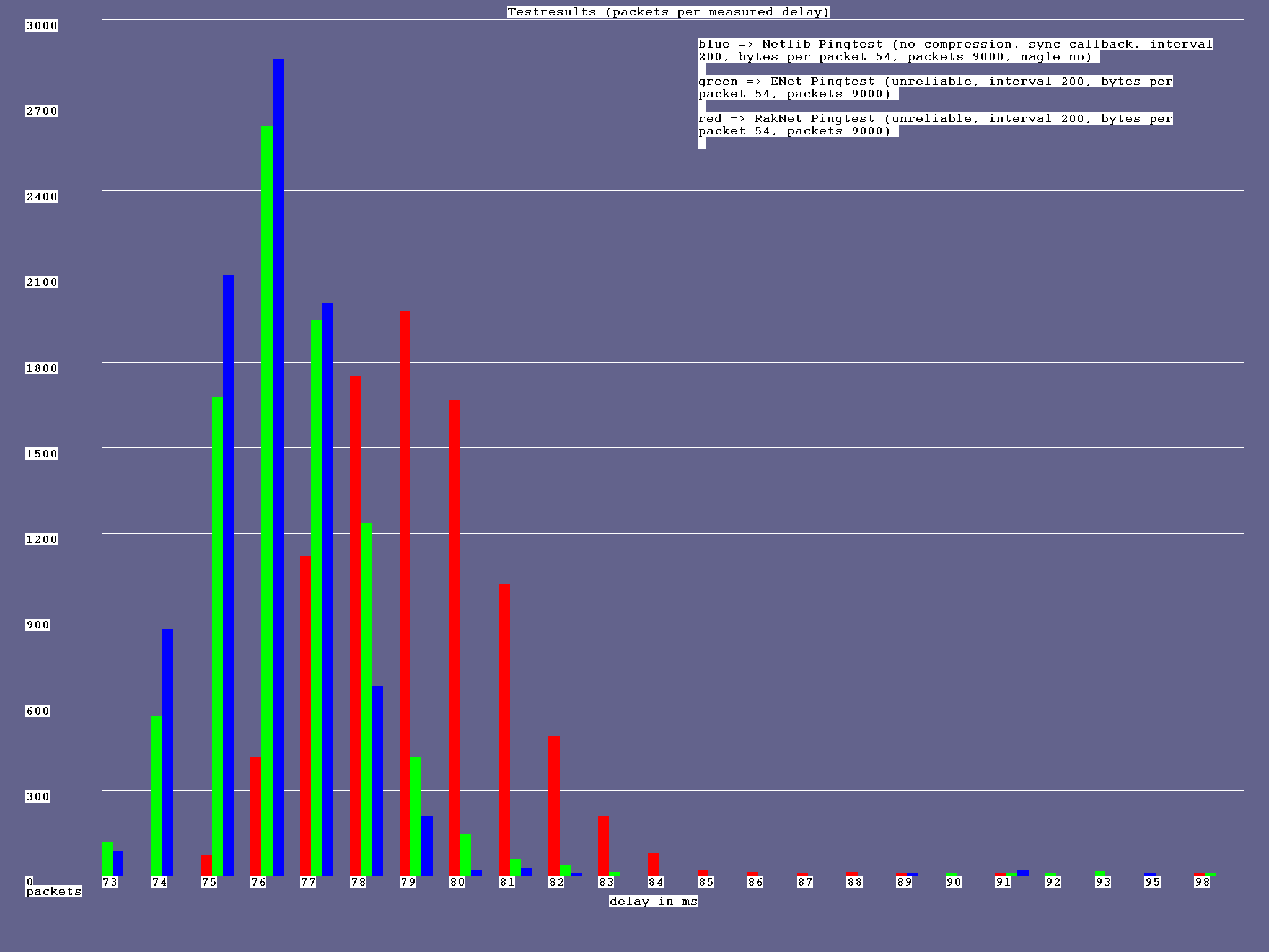 result_200ms_50bytes