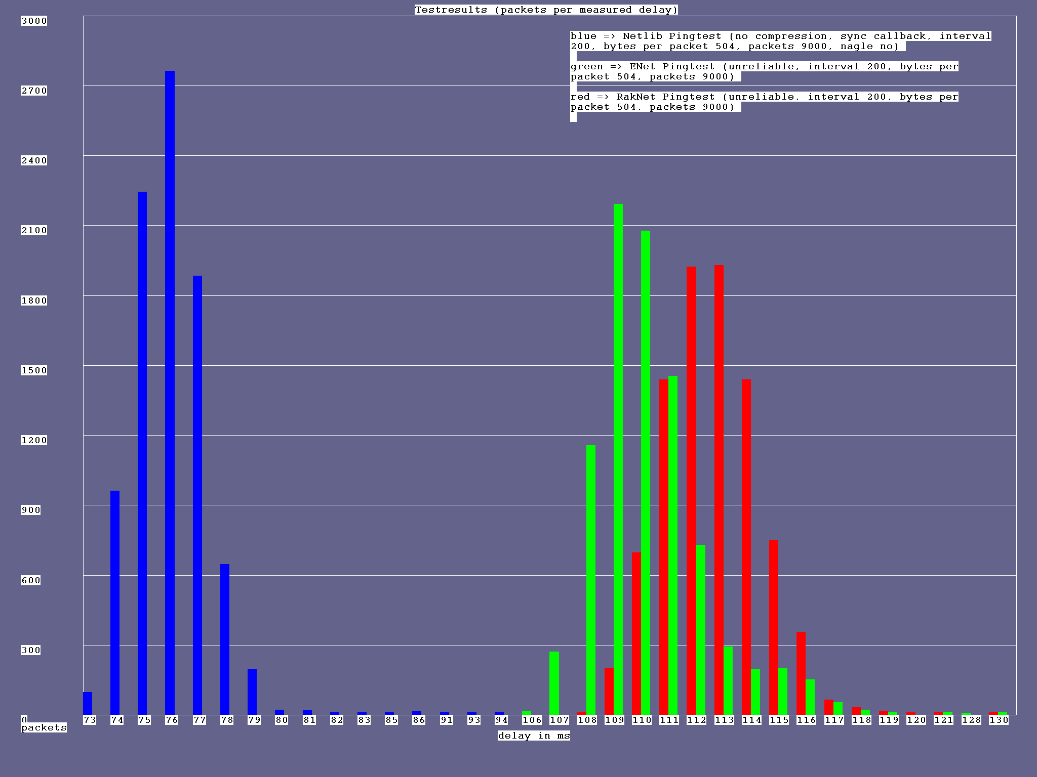 result_200ms_500bytes