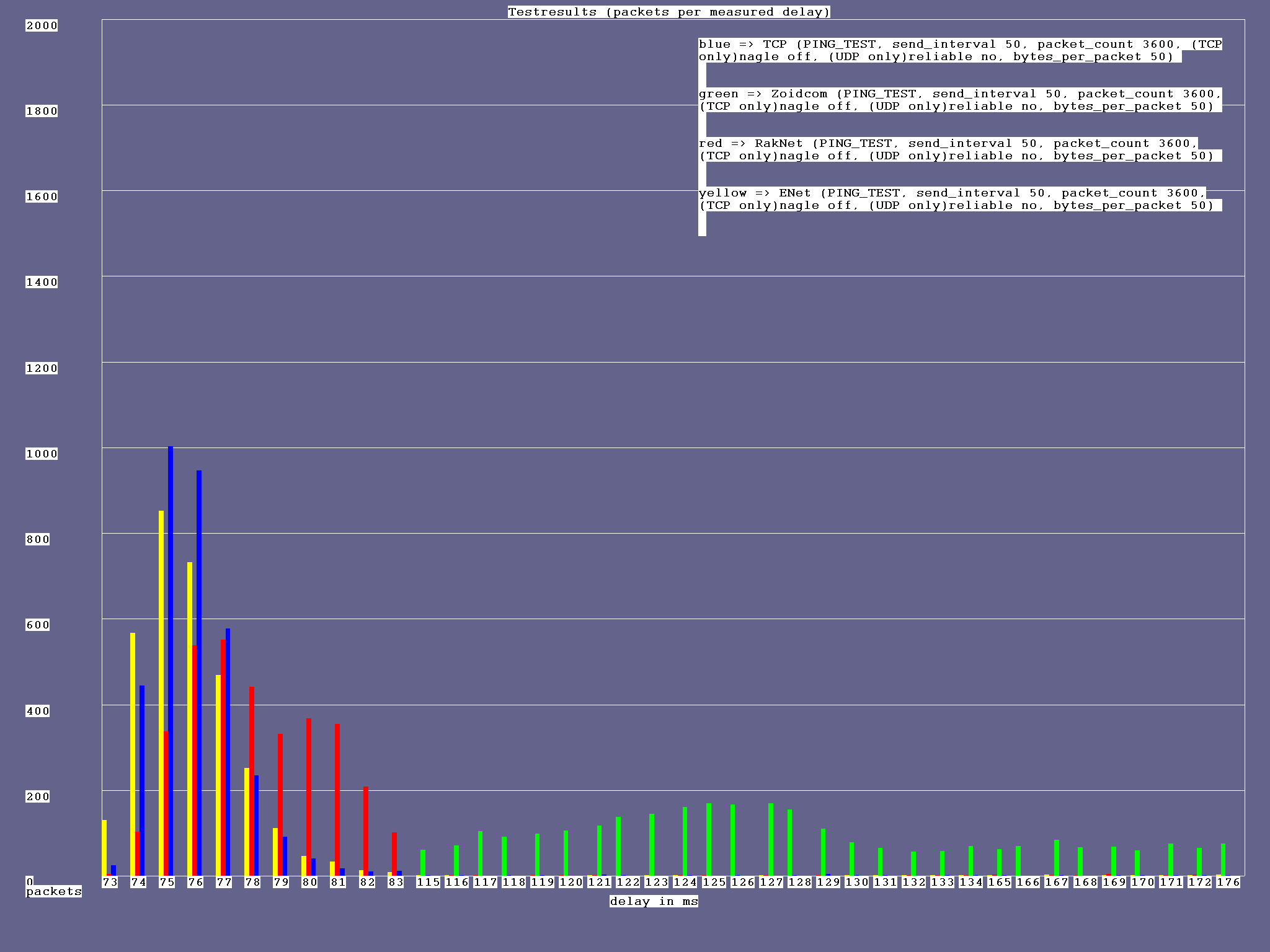 result_50ms_50bytes