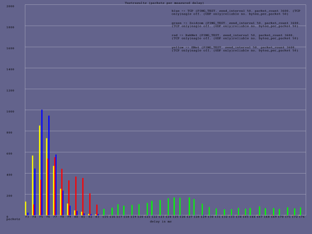 result_50ms_50bytes