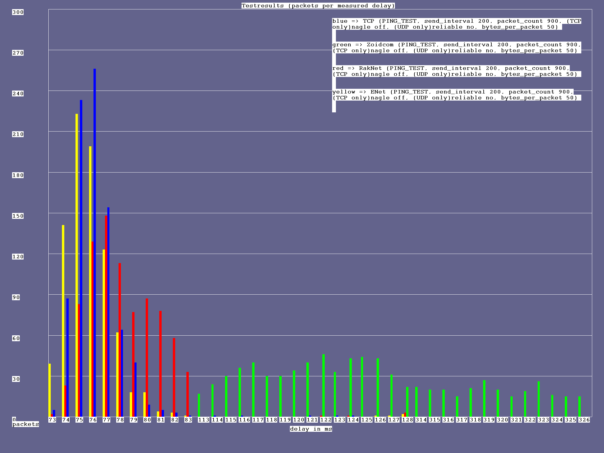 result_200ms_50bytes