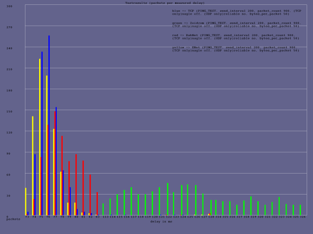 result_200ms_50bytes