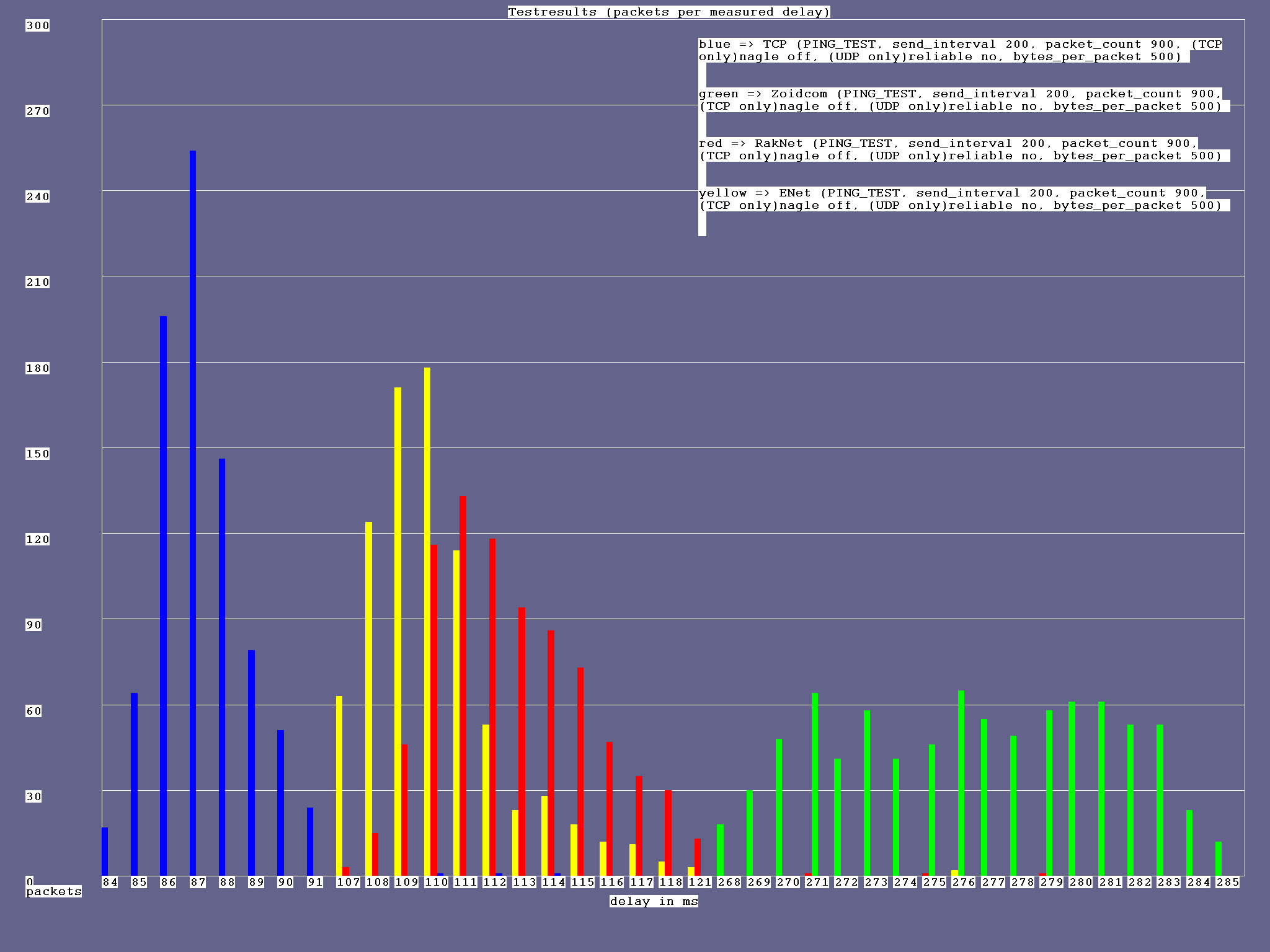 result_200ms_500bytes