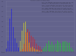 result_200ms_500bytes