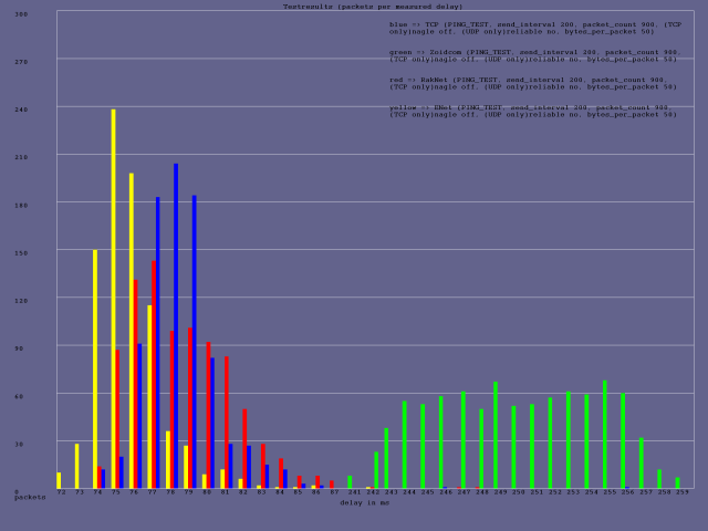 result_all