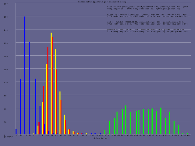 result_all_reliable