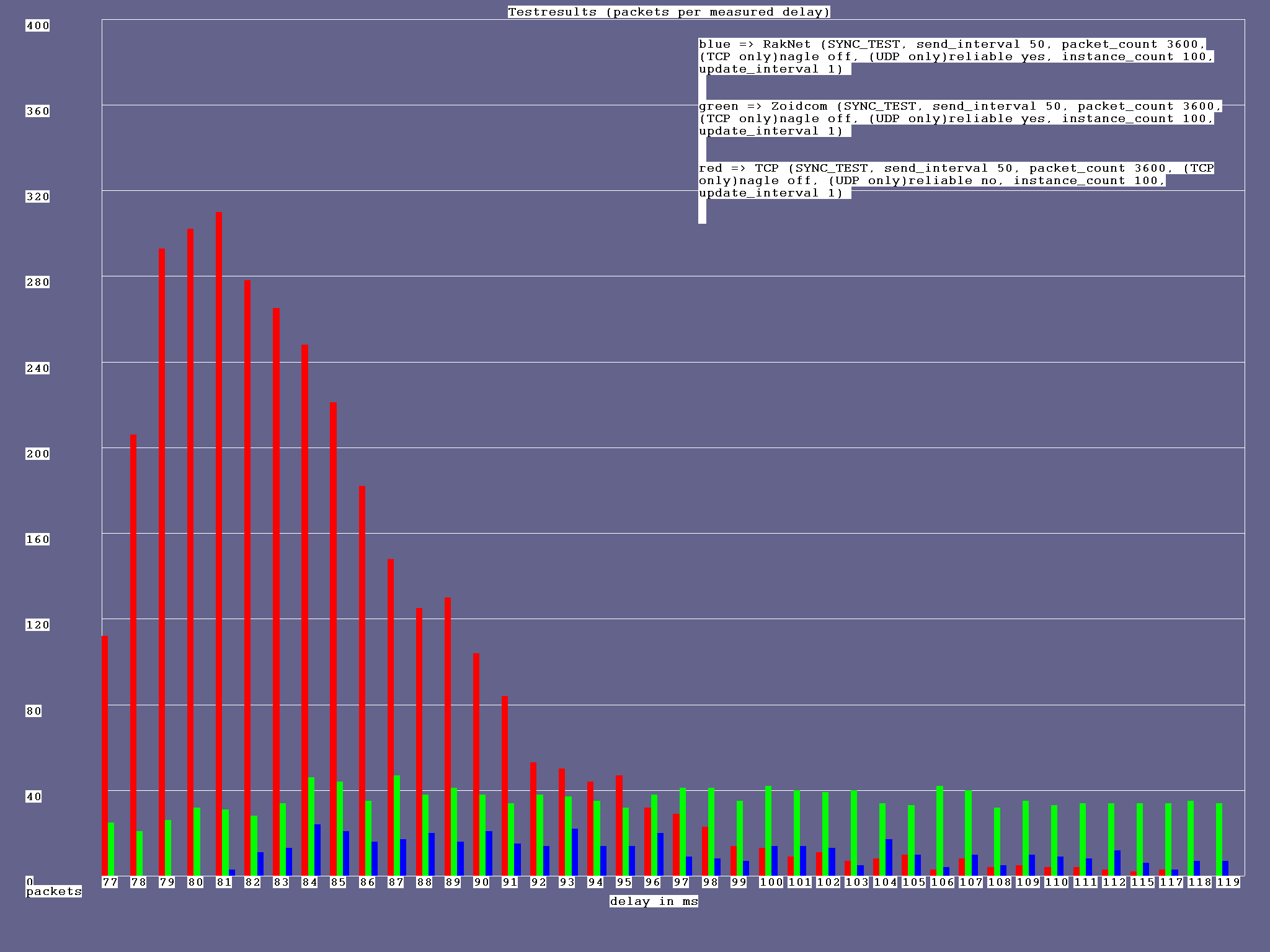 result_testrun_sync_3