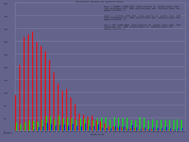 result_testrun_sync_3